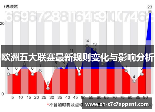 欧洲五大联赛最新规则变化与影响分析
